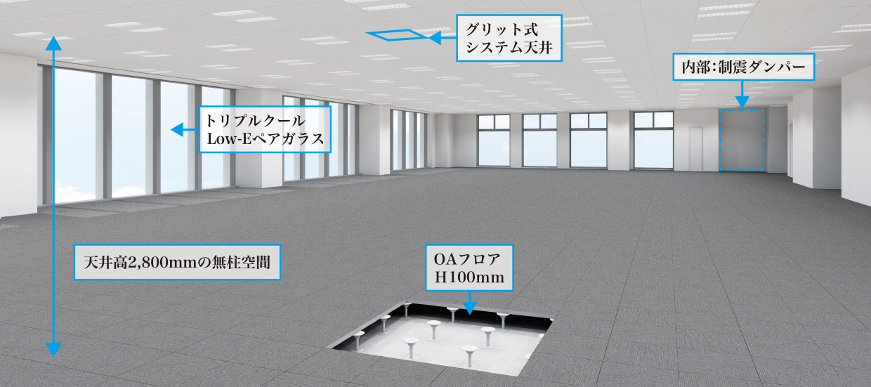 オフィス空間の有効性を高めるフロア設計