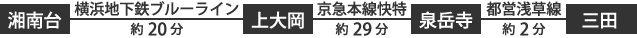 三田キャンパスへのアクセス図