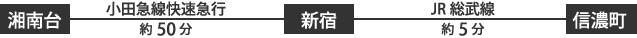 信濃町キャンパスへのアクセス図