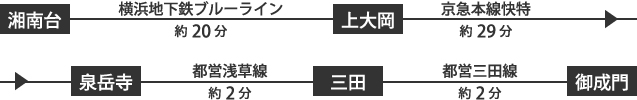 芝共立キャンパスへのアクセス図